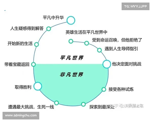 西游三国中的神话与历史交织:文化、英雄与智慧的奇幻探寻之旅 西游三国中的神话与历史交织:文化、英雄与智慧的奇幻探寻之旅