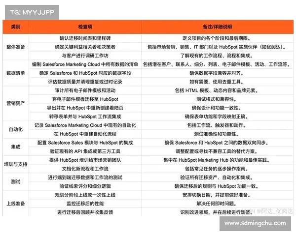 提升用户研究团队协作效率的七大最佳实践和策略解析 提升用户研究团队协作效率的七大最佳实践和策略解析