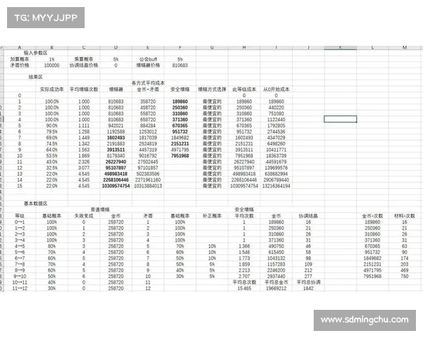 地下城与勇士强化系统概率计算原理与玩家提升技巧解析 地下城与勇士强化系统概率计算原理与玩家提升技巧解析